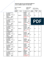 Kisi-Kisi Pat X Bahasa Indonesia 2022 - 2023