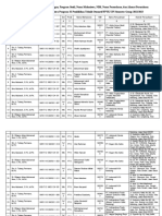 Daftar Mahasiswa Praktik Industri