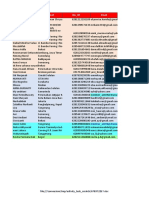 Format Anggota New