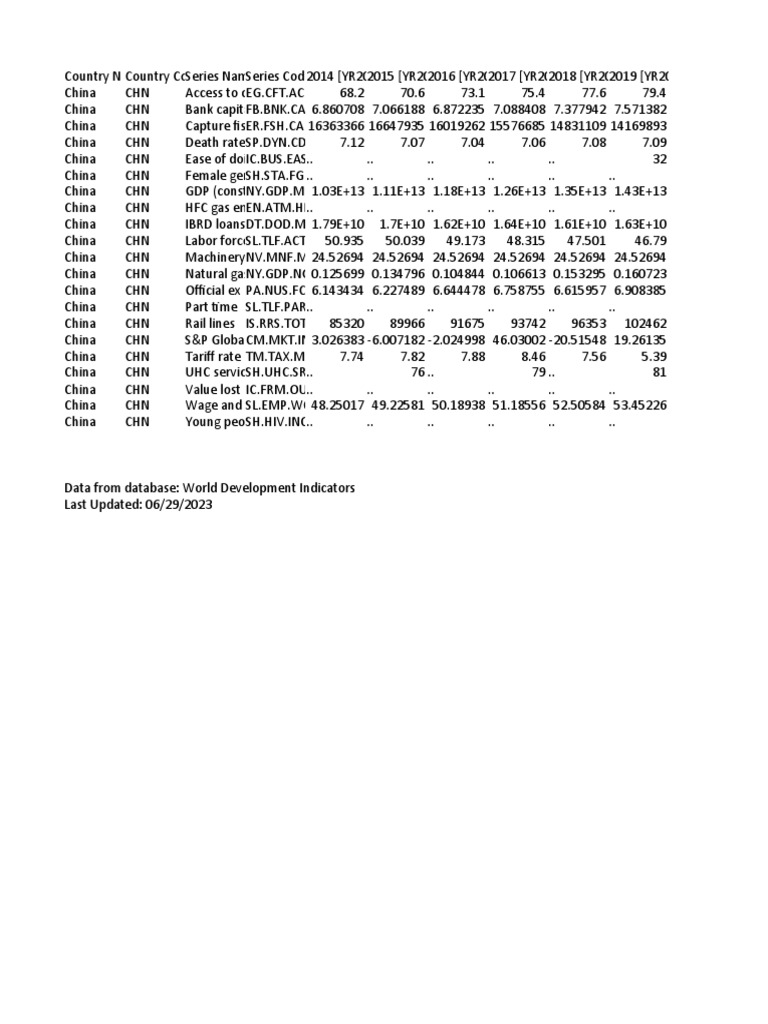 China Economic and Health Indicators 2014-2022 | PDF | National ...