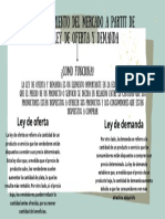 Funcionamiento Del Mercado A Partit de La Ley de Oferta y Demanda