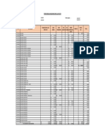 Anggaran Perjalanan Jawa - Kalimantan