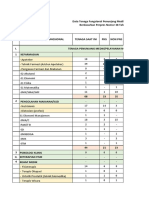 Format Usulan Kebutuhan Tenaga