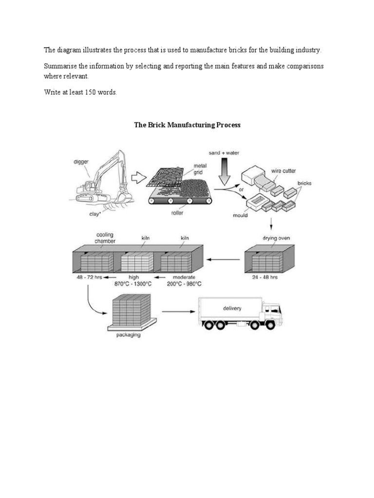 The Brick Manufacturing Process PDF