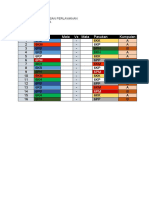 Jadual Liga Penalti