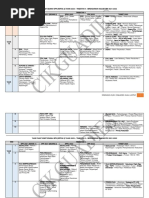 Analisis SPM 2021 - SPM 2024 Dan Target 2025 | PDF