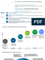 CRM Implementation: A Boon To Luxury Retailer's Strategy & Operation