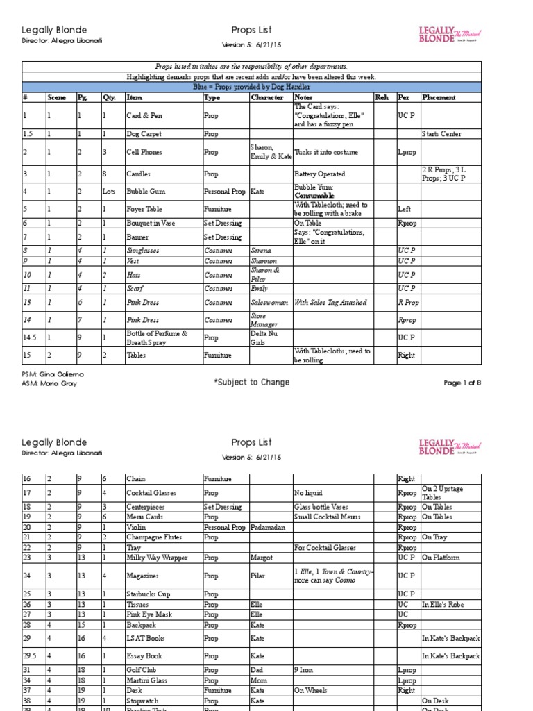 Legally Blonde Full Script Pdf