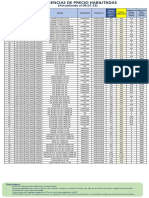 Diferencia de Precios Habilitadas (Al 08.07.23)