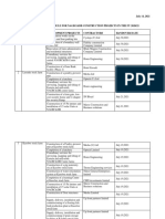 Site Handover Schedule - FY 2020-21 - 01