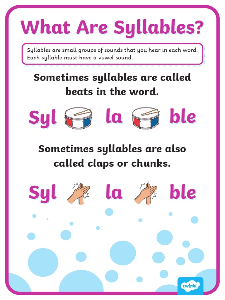 Au L 2549279 What Are Syllables Display Poster - Ver - 2 | PDF