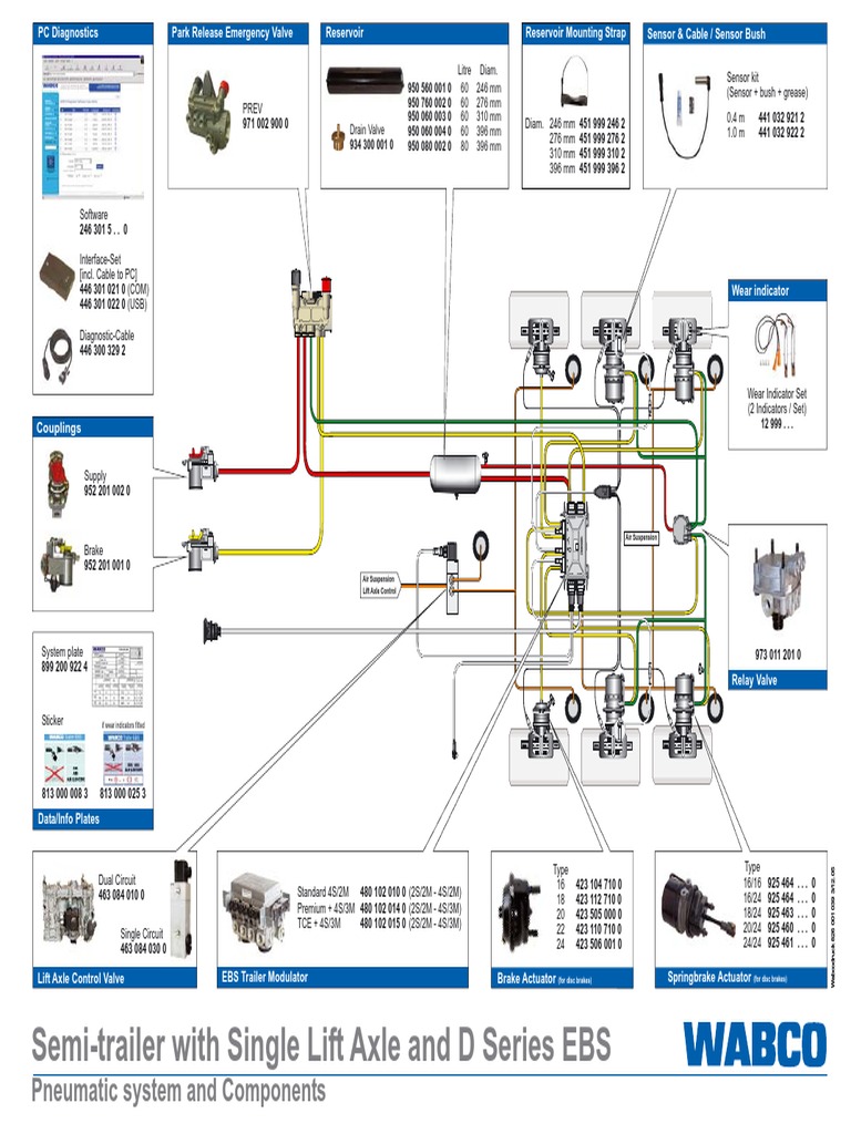 Shema Ebs Download Free Pdf Transportation Engineering Vehicle