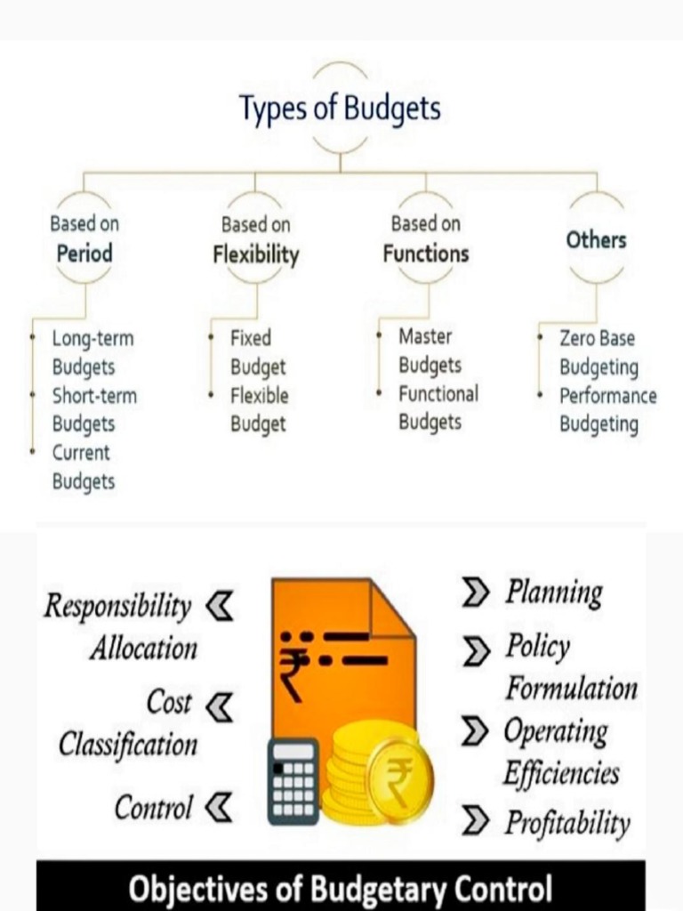 Budget Budgeting Process Mind Map 1684679375 | PDF