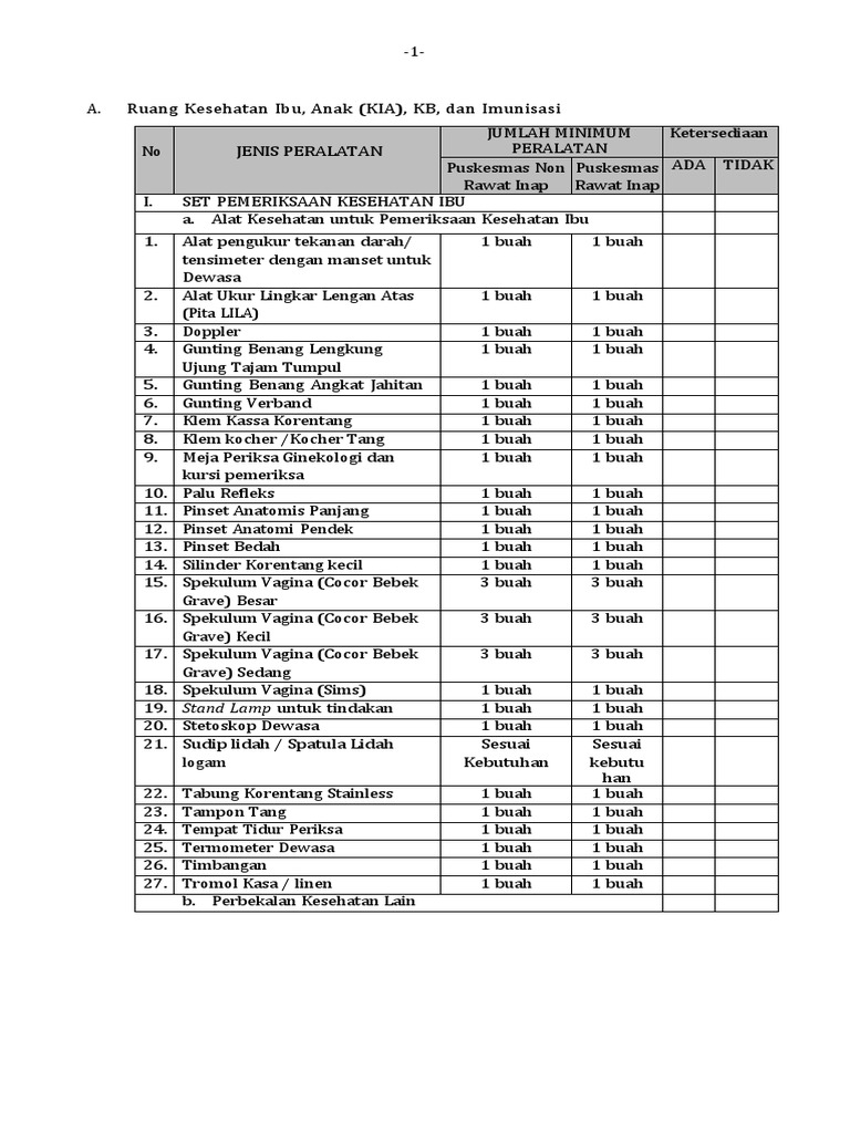 Cek list set pemereiksaan ibu pdf