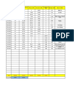 Daily Report. - Feb19