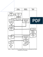 Flowchart Produser Pemungutan PNBP