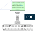 2.1 - MDV3 Project Organization PDF