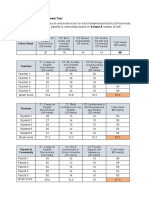 Analysis of Assessment Tool