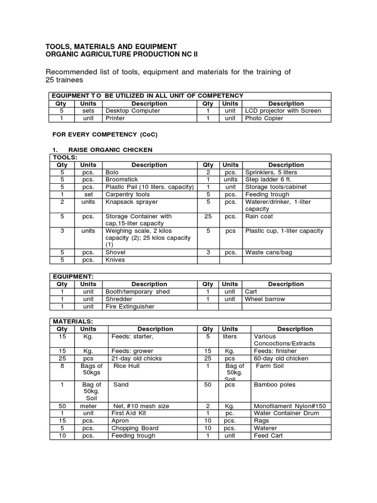 List Of Tools Materials And Equipments For Oap Nc Ii Pdf Personal