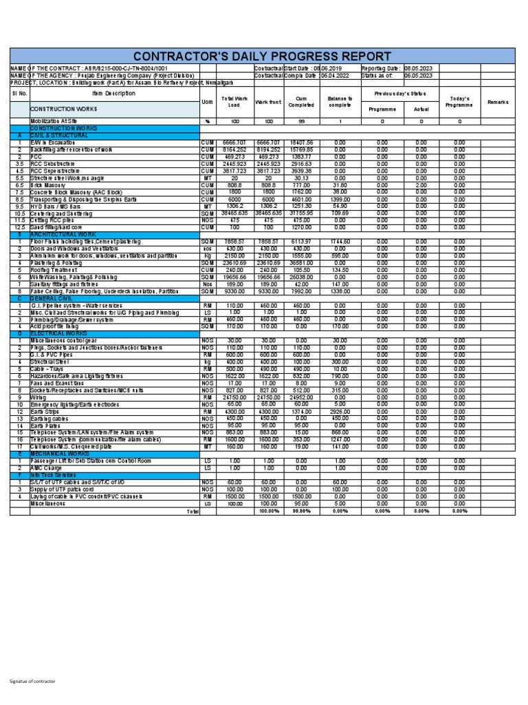 Assam Bio Refinery Project Progress Report | PDF | Electrical Connector ...