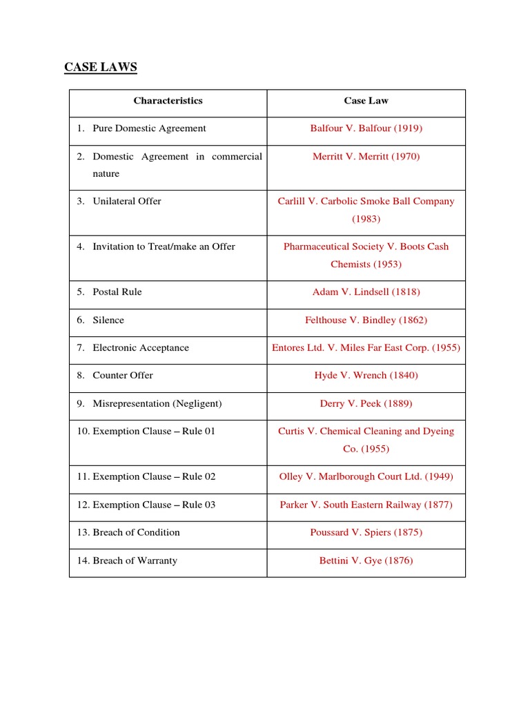 Case Laws | PDF