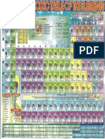 Periodic Table (Colored)