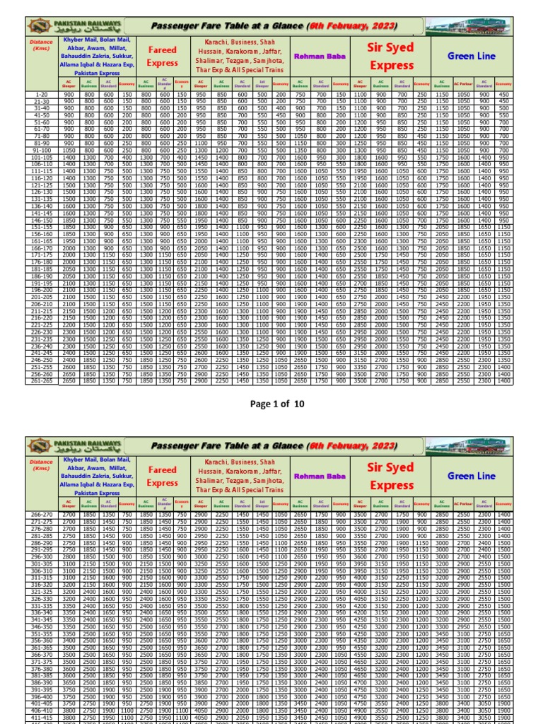 Train Fare Chart by Distance | PDF | Passenger Rail Transport | Train