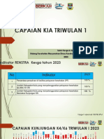 Capaian Kia Triwulan 1 2023-1