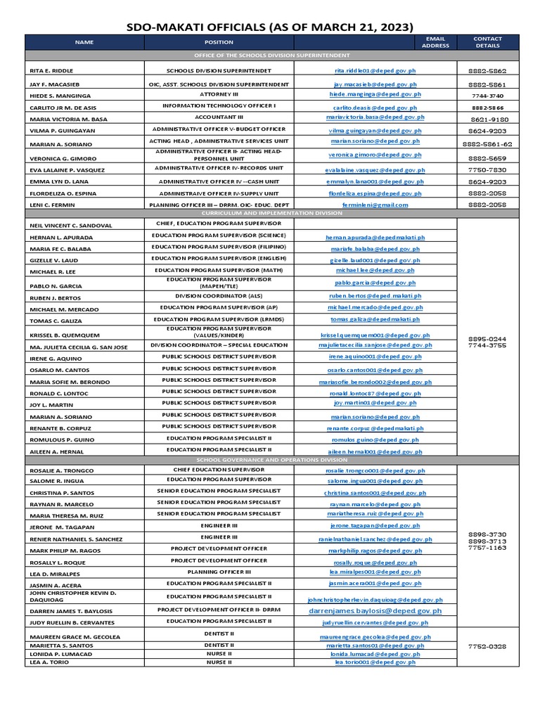 SDO-Makati Officials and Schools Directory | PDF | Philippines
