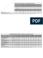 8 Training Certification Matrix For Services and Contracts