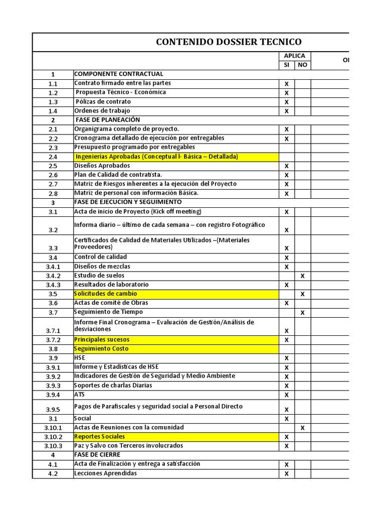 Contenido del Dossier Técnico | PDF