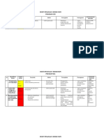 Penanganan Resiko Ukm Terintegrasi Ruk Dan RPK