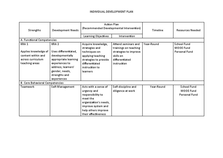 Sample Individual Development Plan for Teachers | PDF | Self-Improvement