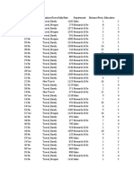 WA FN UseC HR Employee Attrition