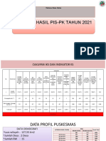 Penugasan Keg Pis PK PKM Buano