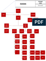 DS.001.001 - R.01. Organograma Sede