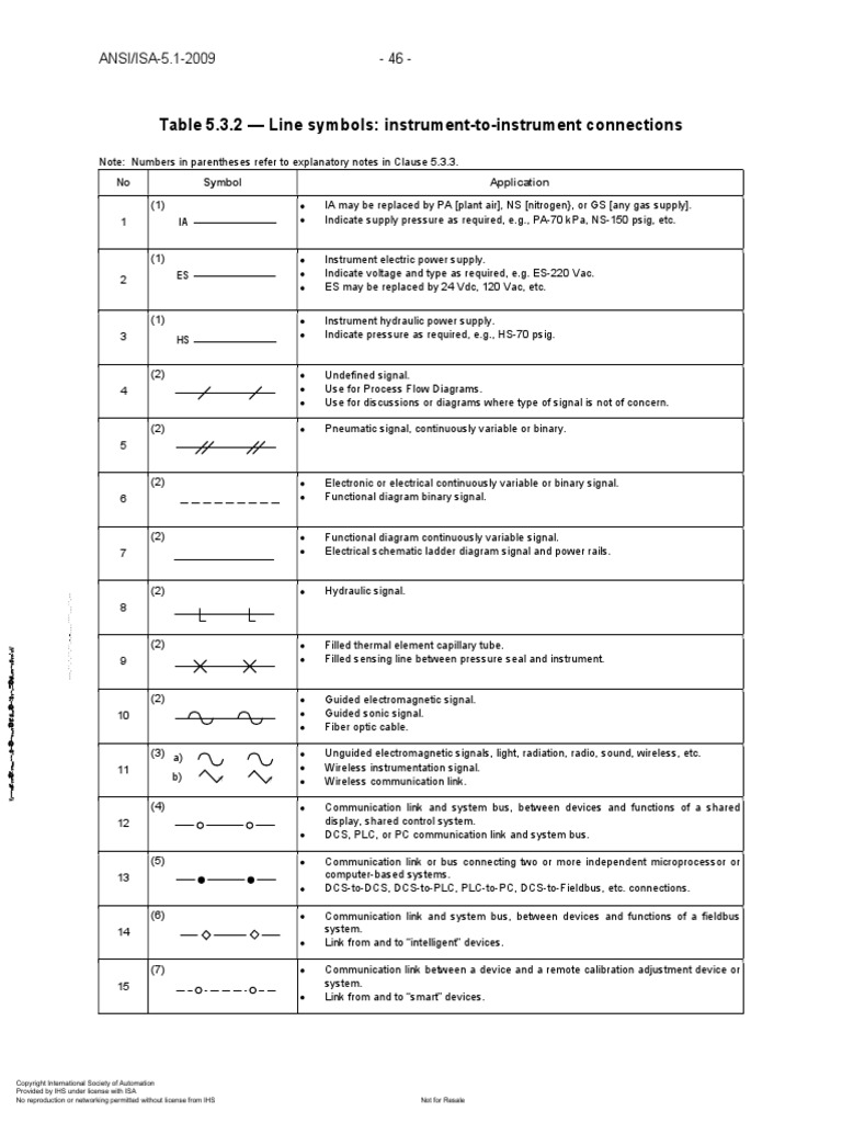 Simbologia Lineas | PDF | Instrumentation | Electrical Engineering
