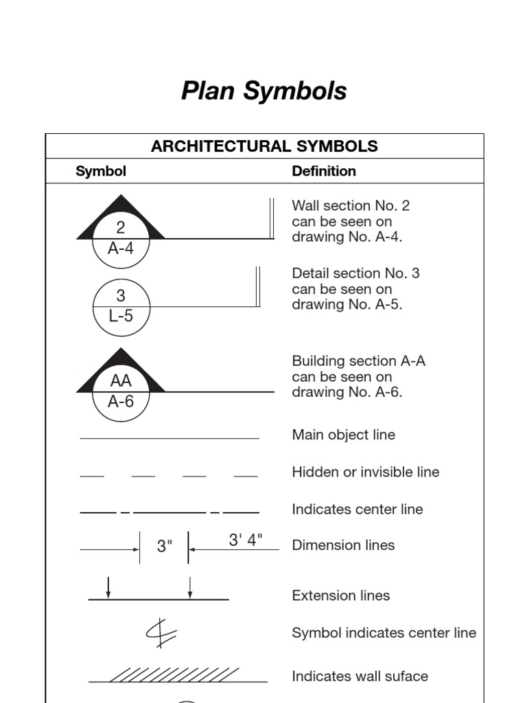 Símbolos de Instalación Eléctrica, image size:768x1024