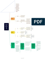 Mapa Sobre La Tenencia Como Atributo de La Patria Potestad y Tenencia Compartida