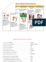 Semana de La Educacion Inicial 24 Al 28