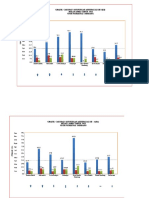 Grafik April Tahun 2021