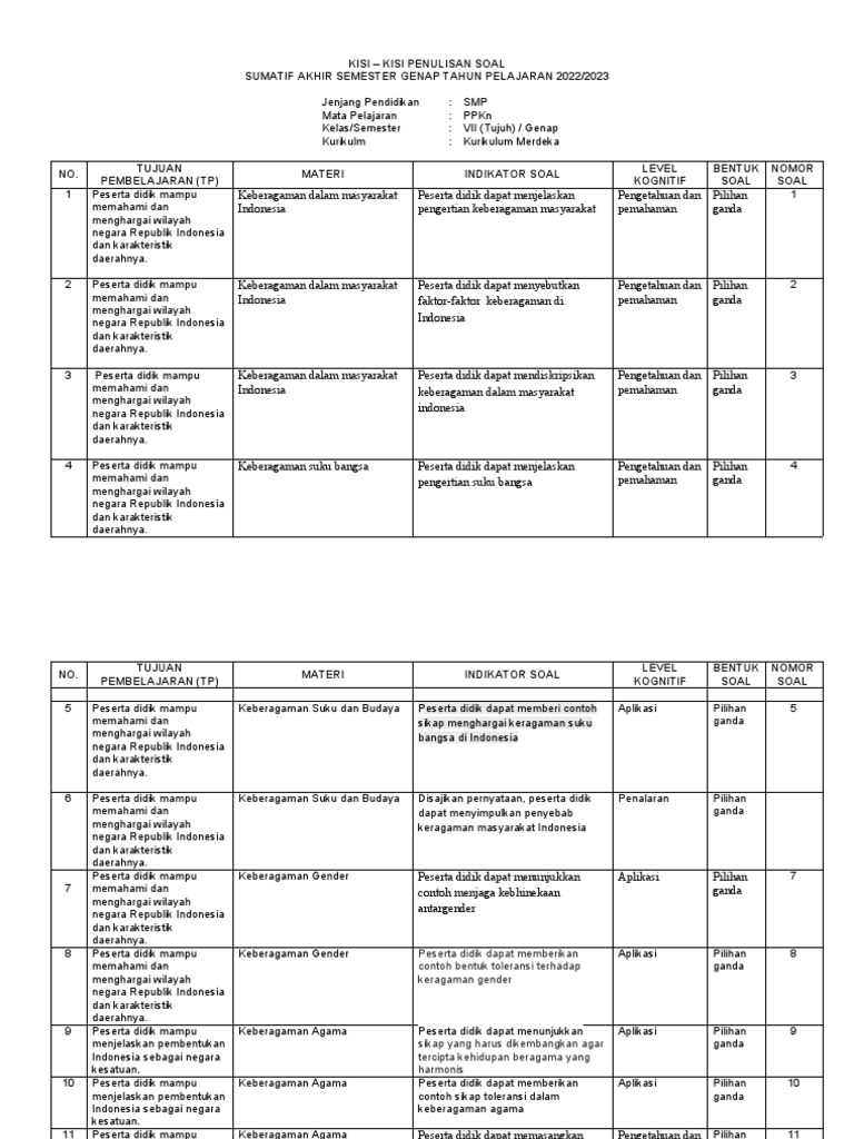 Kisi Kisi Pkn Kelas 7 Semester 2 Pdf Seni Disiplin Bahasa