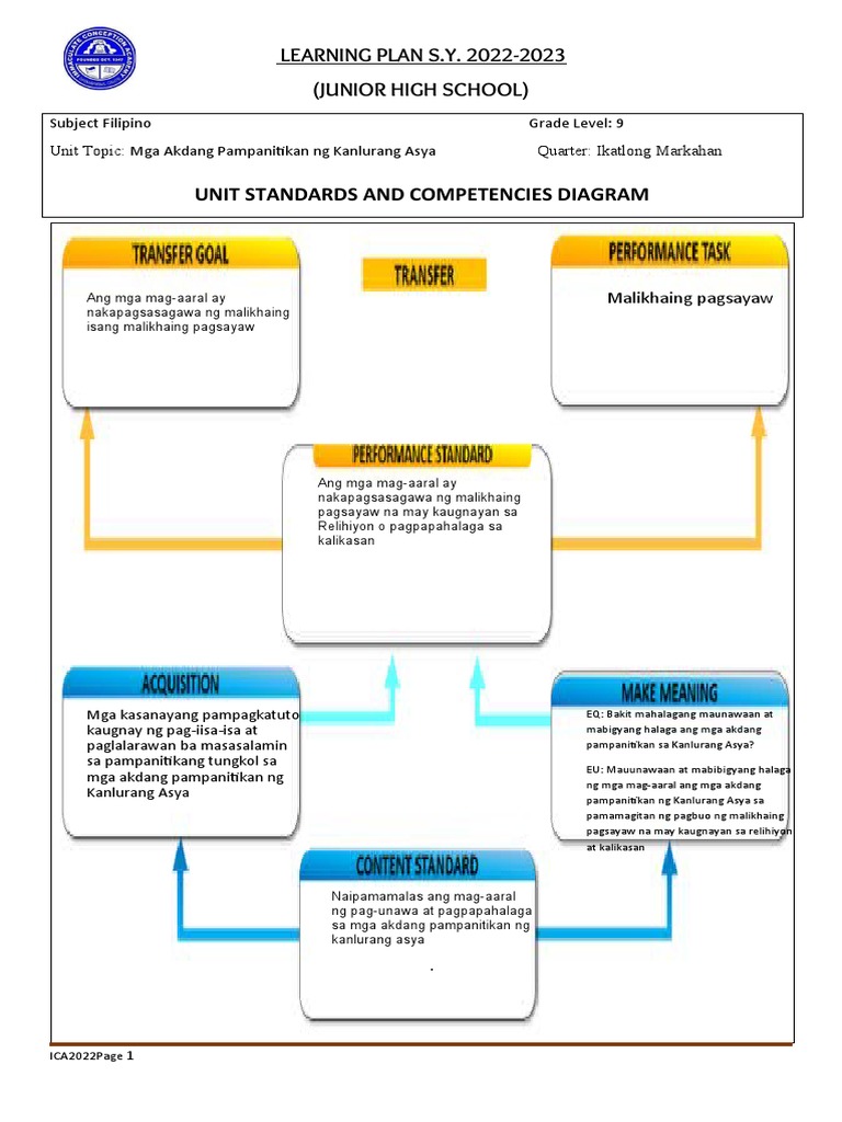 LEARNING PLAN GRADE 9 - 4TH QTR (Repaired) | PDF