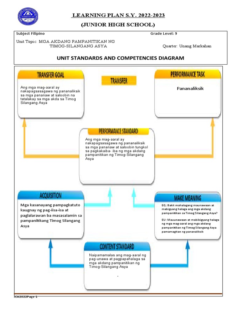 LEARNING PLAN GRADE 9 - 1st QTR | PDF