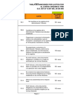 PDF TABLA DE ILICITOS TRIBUTARIOS