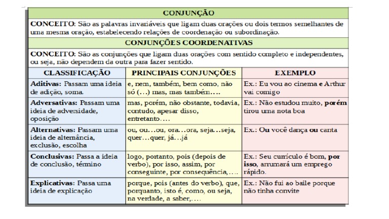 Quadro Conjunção | PDF