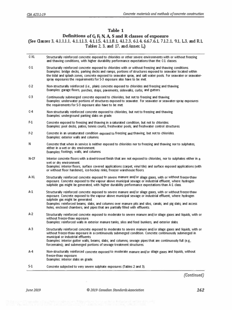 Concrete Exposure Classes in CSA A23.1:19 | PDF | Concrete | Reinforced ...