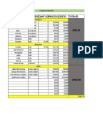 Informe de Gastos de Abil