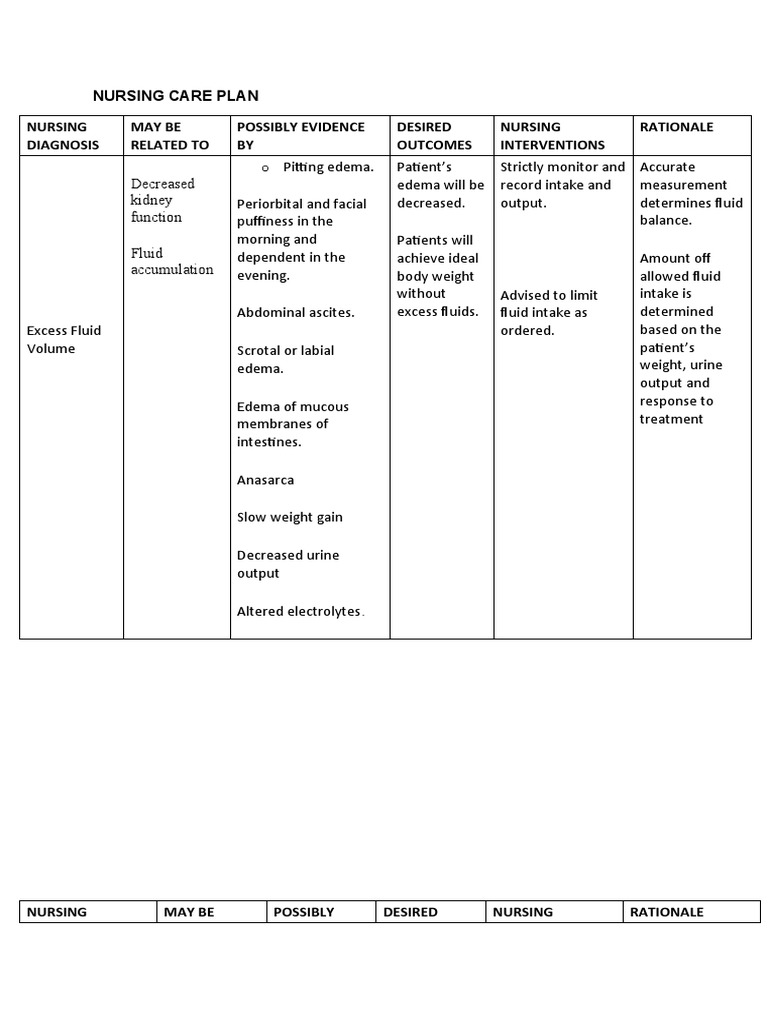 Nursing Care Plan for Fluid Volume Excess | PDF | Dieting | Edema