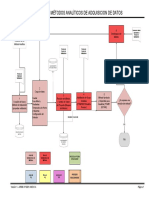 Visio-Procesos EMPOWER Rev 3